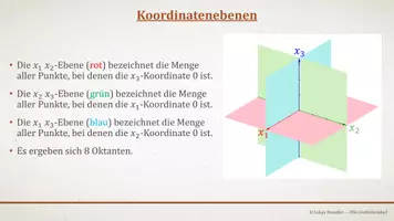 Vorschau - Präsentationen/Tafelbilder - Tafelbilder - Punkte im räumlichen Koordinatensystem - Seite 3