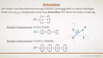 Vorschau - Präsentationen/Tafelbilder - Tafelbilder - Grundbegriffe Vektoren - Seite 3
