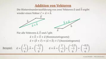Vorschau - Präsentationen/Tafelbilder - Tafelbilder - Grundlagen Vektoren (Materialpaket) - Seite 1