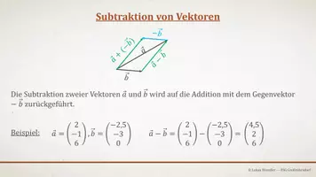 Vorschau - Präsentationen/Tafelbilder - Tafelbilder - Grundlagen Vektoren (Materialpaket) - Seite 2