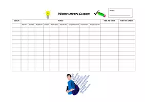 Vorschau - Merkblätter - Wortarten-Check - Deckblatt
