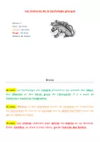 Aperçu - Préparation de séquence / Séquence complète - Histoire de l'art - Dictée différenciée - Monstres de la mythologie grecque - Page 1