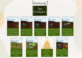 Vorschau - Stundenentwürfe - Tafelbild Das Erntejahr, Getreideernte, Getreideanbau, Landwirt, Bauer, Bauernjahr, das Jahr des Landwirts, Egge, Pflug, Mähdrescher, Acker, Feld - Seite 3