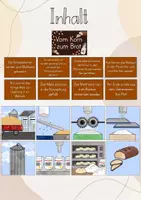 Vorschau - Stundenentwürfe - Tafelbild Vom Korn zum Brot, Brotherstellung, Müller, Mahlwerk, Mühle, Getreidekorn Verarbeitung, Mahlen, - Seite 1