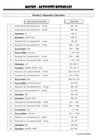 Aperçu - Feuilles d'exercices - Activités ritualisées - Maths - Page 1