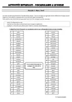 Aperçu - Feuilles d'exercices - Activités ritualisées - Vocabulaire - Page 3
