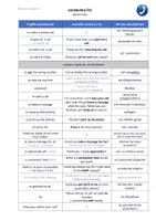 Vorschau - Poster - Business English vocabulary list (phone calls) (Vokabelliste) - Deckblatt