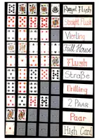 Vorschau - Arbeitsblätter - Poker Wertigkeiten - Deckblatt