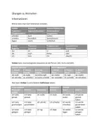 Vorschau - Arbeitsblätter - Übungen zu Wortarten mit Erklärungen und Lösungen - Deckblatt