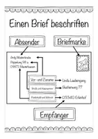 Aperçu - Préparation de séance / Séance complète - Einen Brief beschriften - Page 3