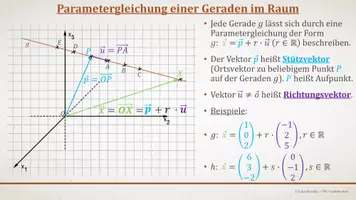 Vorschau - Präsentationen/Tafelbilder - Tafelbilder - Geraden im Raum (Materialpaket) - Seite 1