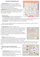 Vista previa - Juegos / Gamificación - Phonics Dominoes 2in1 - página 1