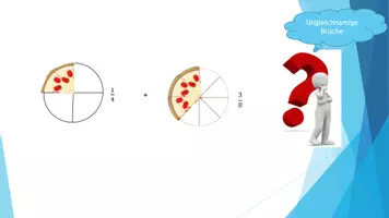 Vorschau - Präsentationen/Tafelbilder - Mathematik: Ungleichnamige Brüche addieren subtrahieren - Seite 1