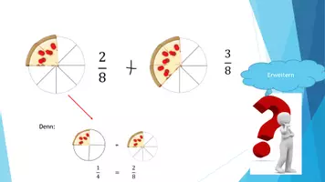 Vorschau - Präsentationen/Tafelbilder - Mathematik: Ungleichnamige Brüche addieren subtrahieren - Seite 2