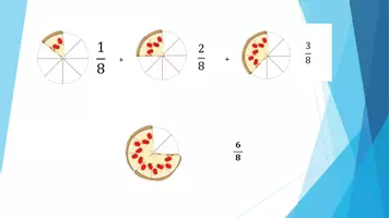 Vorschau - Präsentationen/Tafelbilder - Mathematik: Gleichnamige Brüche addieren subtrahieren - Seite 1