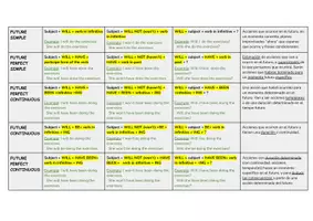 Vista previa - Unidades / Secuencias / Situaciones de Aprendizaje - VERB TENSE FORMATION Batx - página 3