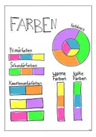 Vorschau - Arbeitsblätter - AB Farbkreis - Seite 1