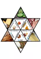 Vorschau - Arbeitsblätter - Materialpaket Thema "Le petit-déjeuner" - Deckblatt
