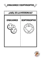 Vista previa - Unidades / Secuencias / Situaciones de Aprendizaje - EMOCIONES Y SENTIMIENTOS - página 3