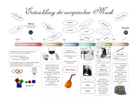 Vorschau - Stationenlernen - Entwicklung der Europäischen Musik - Materialpaket - Seite 3