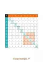 Aperçu - Apprentissages en autonomie - Pack fiches mémo Multiplication CE1 CE2 - Page 3