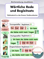 Vorschau - Präsentationen/Tafelbilder - Wörtliche Rede und Begleitsatz – Tafelmaterial zu den Bremer Stadtmusikanten - Deckblatt