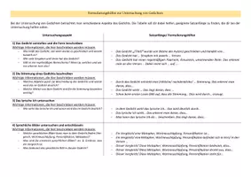 Vorschau - Arbeitsblätter - Formulierungshilfen Gedichte - Seite 1