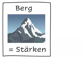 Vorschau - Arbeitsblätter - Arbeitsblatt/Tafelkarten: Ich-Insel in Ethik - Seite 1