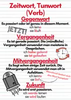 Vorschau - Poster - Verben (2 Plakate für die Klasse) - Seite 2