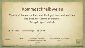 Vorschau - Interaktives Material - Rechnen mit Geld interaktiv - Seite 1