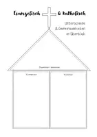 Vorschau - Arbeitsblätter - Evangelisch und katholisch - Unterschiede & Gemeinsamkeiten - Deckblatt