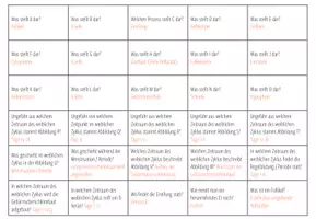 Vorschau - Spiele - Menstruationszyklus - Brettspiel Quiz - Seite 2