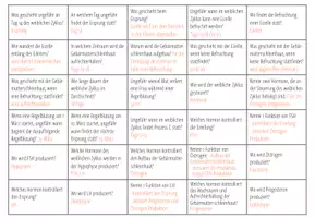 Vorschau - Spiele - Menstruationszyklus - Brettspiel Quiz - Seite 3