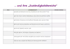 Vorschau - Arbeitsblätter - MATERIALPAKET "Das antike Griechenland" -- Arbeitsblätter für die Sek. I -- Griechische Götter, Mythologie, Attische Demokratie, u.a. - Seite 2