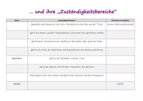 Vorschau - Spiele - Griechische Götter im Porträt - Arbeitsblatt/Lernspiel: Götternamen & Aufgabenbereiche anhand der Attribute zuordnen - 2x2 Varianten zur Binnendifferenzierung - mit Lösungsblatt - Seite 3