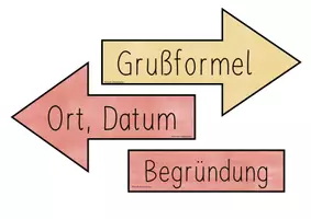 Vorschau - Poster - Visualisierung und Kriterien: einen Brief schreiben - Seite 1