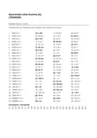 Vorschau - Arbeitsblätter - Raummaße ohne Komma - Multiple-Choice-Aufgaben - Seite 3