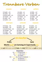 Vorschau - Arbeitsblätter - Trennbare Verben - Merkeintrag und Übung "Im Supermarkt" DaZ / Deutsch - Deckblatt