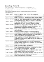 Vorschau - Arbeitsblätter - Leseaufgabe zum 12. Kapitel des Jugendbuches "Allein in der Wildnis" - Deckblatt