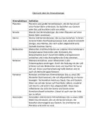 Vorschau - Arbeitsblätter - Tabellarische Übersicht über die Himmelskörper - Seite 2