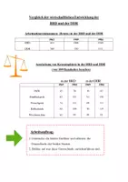 Vorschau - Arbeitsblätter - Soziale Marktwirtschaft vs. sozialistische Planwirtschaft (BRD vs. DDR) - Deckblatt