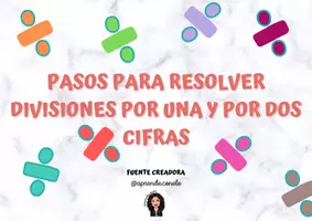 Vista previa - Tarjetas / Manipulativos - PASOS PARA RESOLVER DIVISIONES POR UNA Y POR DOS CIFRAS - Portada