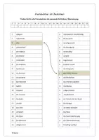 Vorschau - Arbeitsblätter - Fremdwörter im Deutschen (mit Lösung) Niveau C1 - Deckblatt