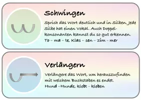 Vorschau - Präsentationen/Tafelbilder - FRESCH-Methode (Rechtschreibtipps) im Regenbogendesign - Seite 2