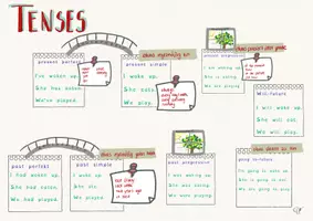 Vorschau - Poster - Englisch Tenses - Englische Zeiten - Seite 2