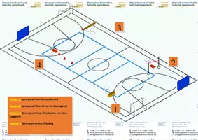 Vorschau - Stundenentwürfe - Stundenbilder Handball - Seite 1