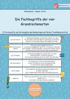 Vorschau - Text - Die Fachbegriffe der Grundrechenarten - Wortschatzarbeit - Deckblatt