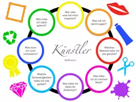 Vorschau - Arbeitsblätter - Künstler-Reflexion - Seite 1
