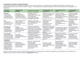 Vorschau - Lehrpläne/Lehrermaterial - Leistungsbewertung der sonstigen Mitarbeit - Seite 1