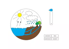 Vorschau - Mal- und Bastelvorlagen - Wasserkreislauf: Bastelmodell auf Pappteller - Sachunterricht / Kunst - Kl. 3/4 - Seite 1